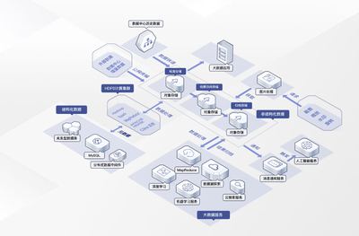 成本低，使用灵活！华为云OBS助力企业高效解决数据存储问题
