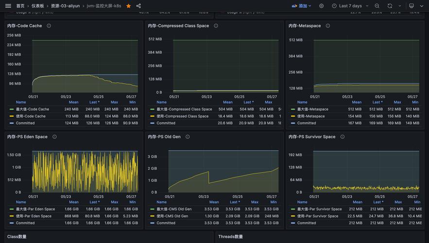 优化JVM参数，数据处理服务吞吐率提升22.5%