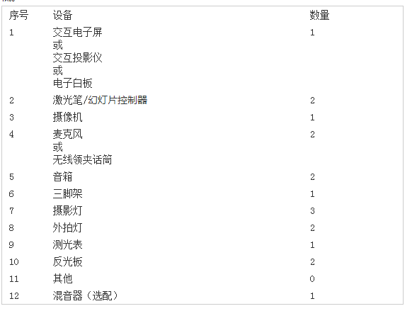 教学录播设备选购指南 从入门到专业，你需要这些装备