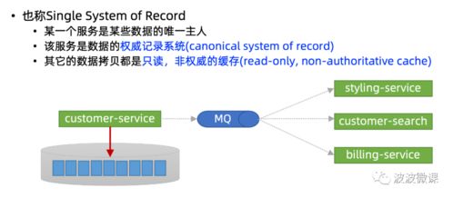 微服务架构下的数据一致性分发解决方案