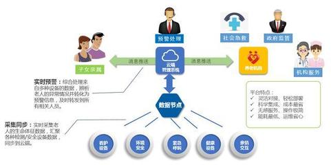 安联网守护养老安全 为何2020年仍有人称智慧养老为“伪智能”？