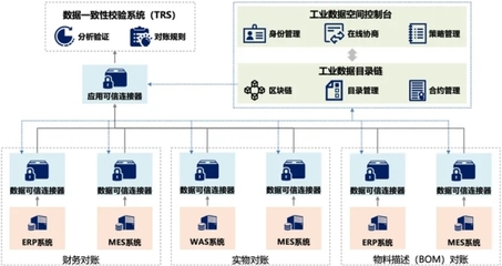 数据要素驱动行业革新 幻灯及投影设备销售典型案例剖析